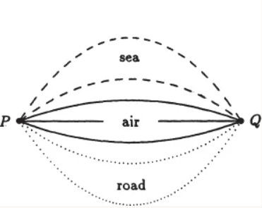 Illustrate of the addition principle.