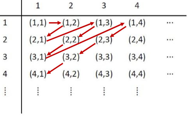 ../../_images/cartesian.png