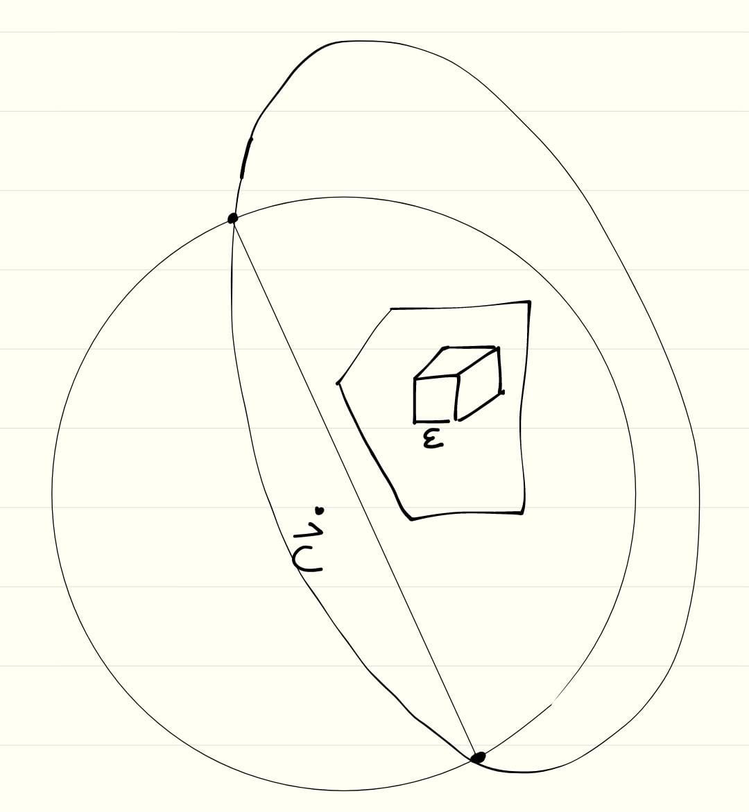 Illustration of the ellipsoid method from my scribe notes