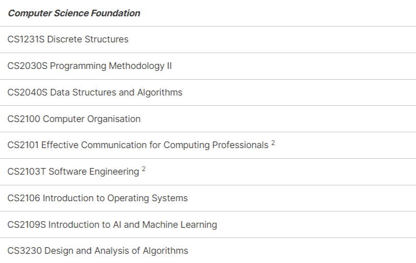 List of CS Foundation Courses