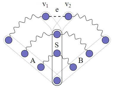 An illustration of Menger's theorem.